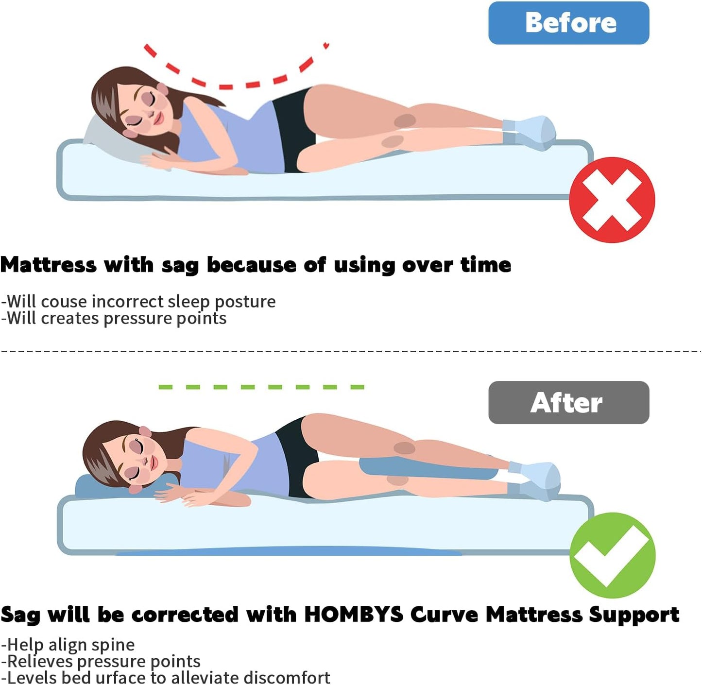 HOMBYS 60" L High Density Sagging Mattress Support, 2" Thick Foam Bed Boards for Under Mattress Corrector, Firm Pad to Fix Sinking Bed, Ideal for Sags Deeper 1"-2"