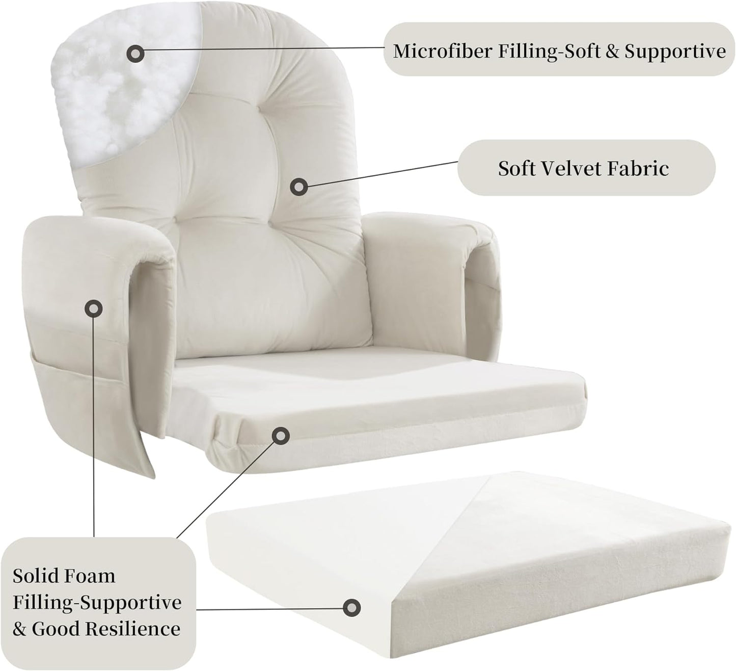 HOMBYS Glider Rocker Replacement Cushions 5 PCS with Storage Side Pocket, Velvet Fabric, Foam & Microfiber Filling, Non-Slip & Washable,Thickened & Supportive for Glider Rocking Chair