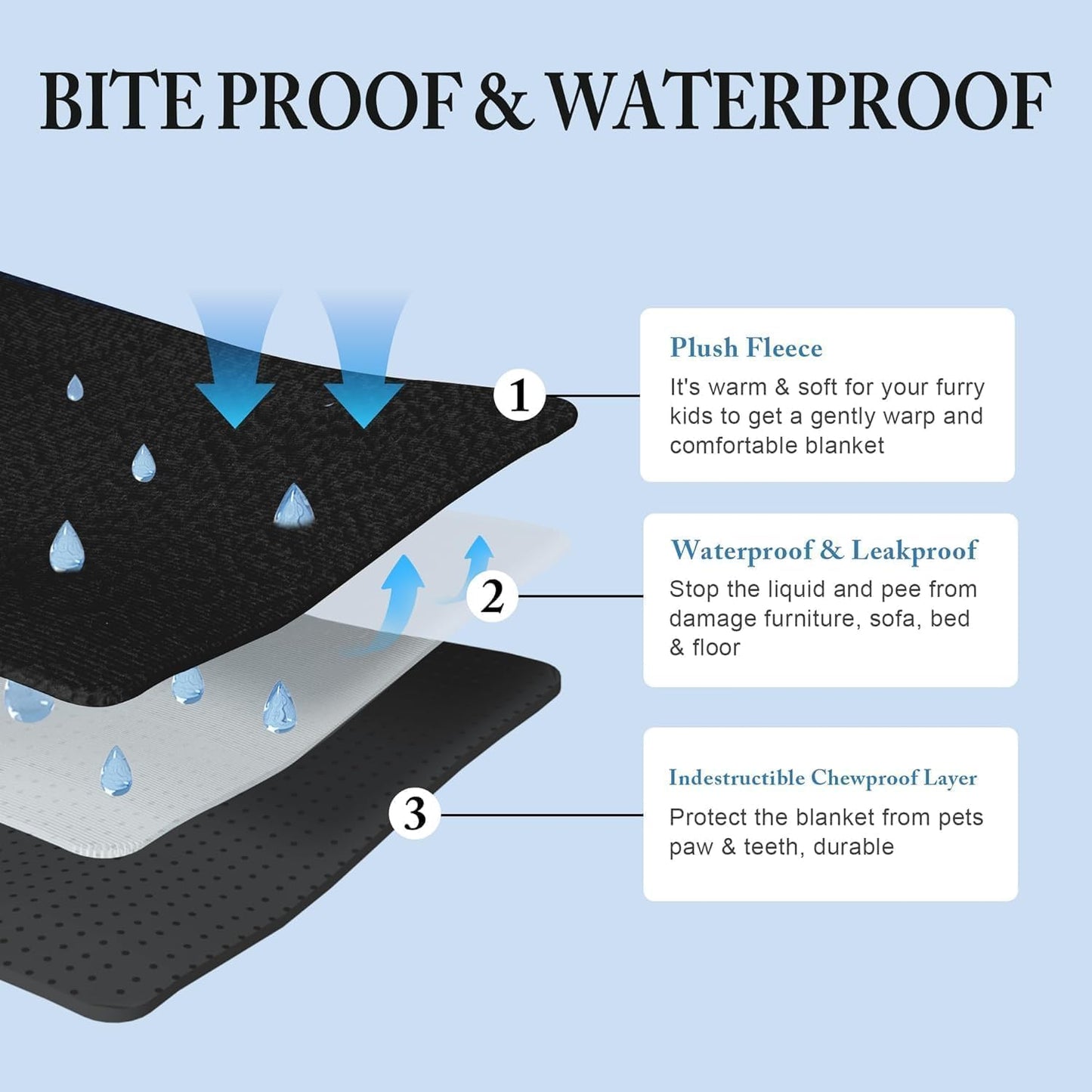 HOMBYS Chewproof Dog Blanket for Dogs, Leak Proof Soft Furry Pet Blanket Couch Cover Protection, Sofa, Bed & Furniture Protector, Indestructible Dog Blanket for Chewers