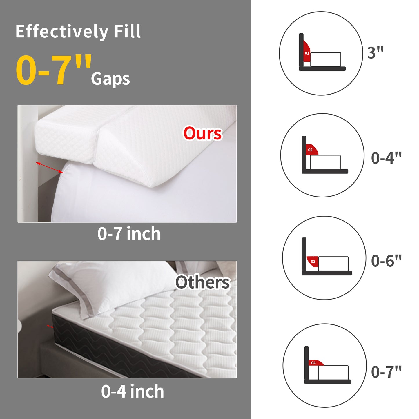 HOMBYS Wedge Pillow Headboard for Bed Gap,Foldable Bed Wedge Gap Filler King Size,Matterss Gap Filler,Multi Functional Bed Crack Pillow, Fill The Gap (0-7") Between Your Headboard and Mattress,White