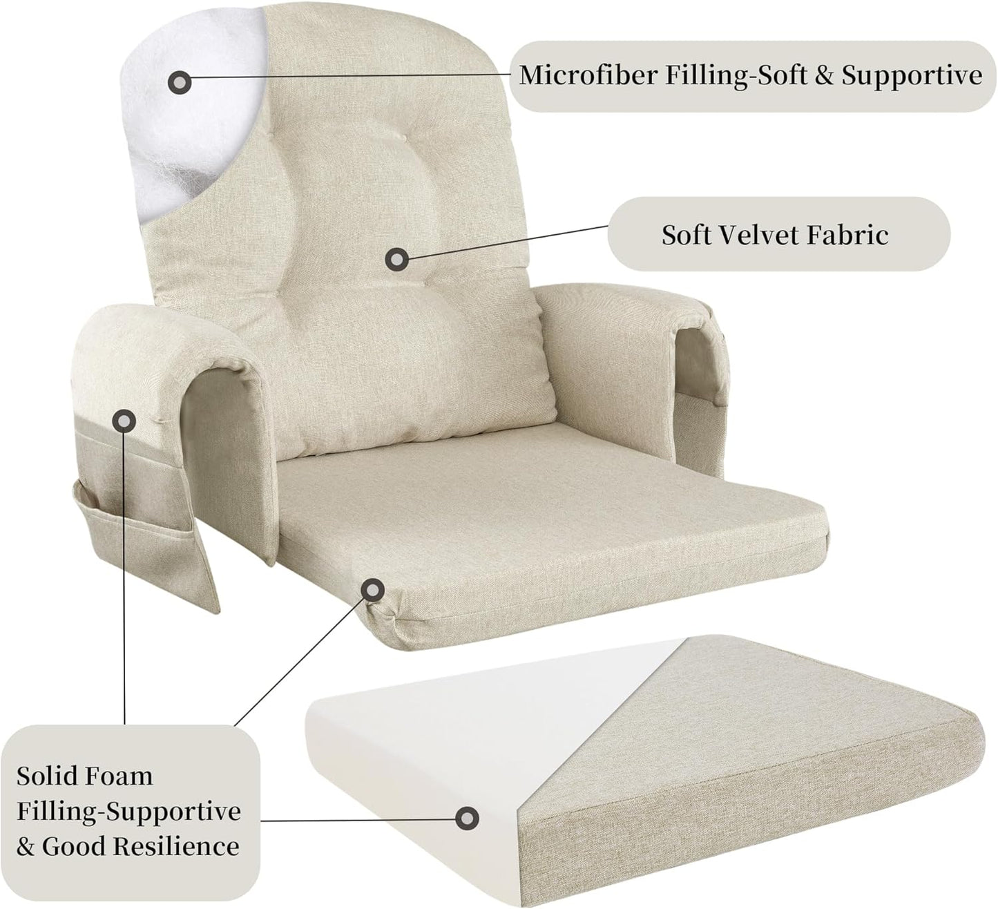 HOMBYS 5 PCS Glider Rocker Replacement Cushions with Storage Side Pocket,Linen-Like Fabric, Foam & Microfiber Filling, Non-Slip & Washable,Thickened & Supportive for Glider Rocking Chair